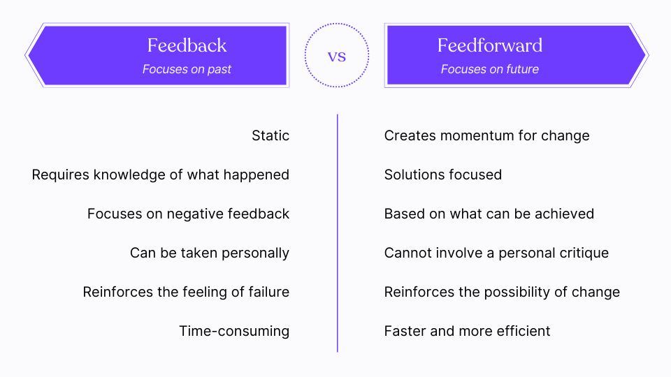 Discover 11 Major Feedback Methods and Techniques and Learn how to Give